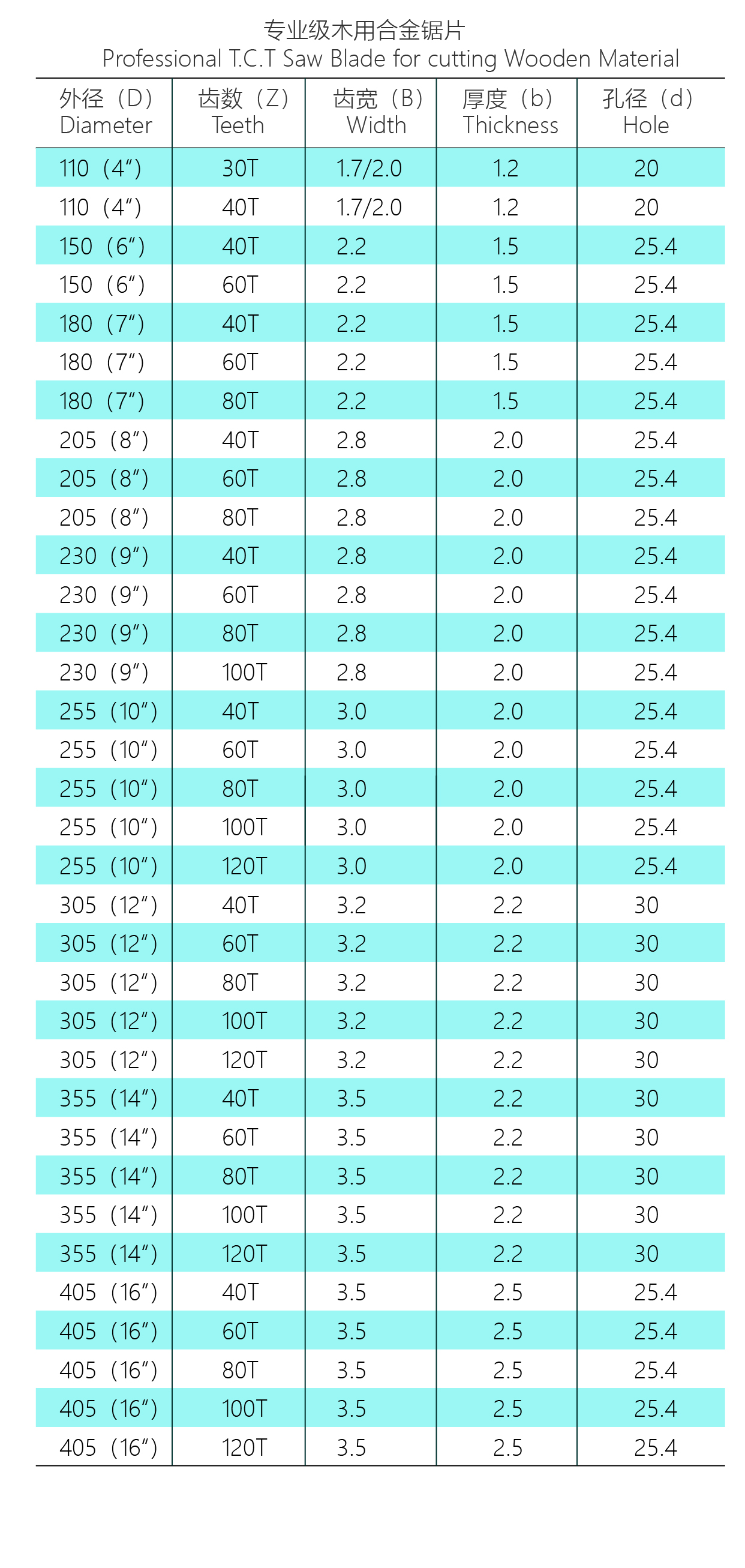 Professional Wood Cutting Blades D405*80T(图1)