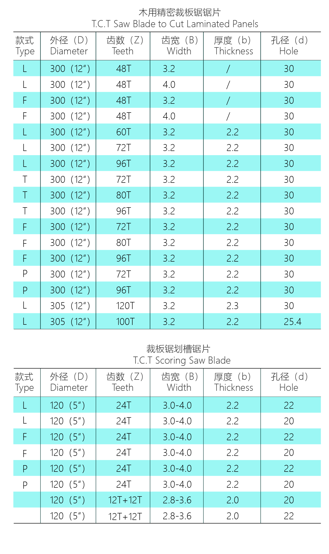 [Type P] T.C.T Scoring Saw Blade(图1)