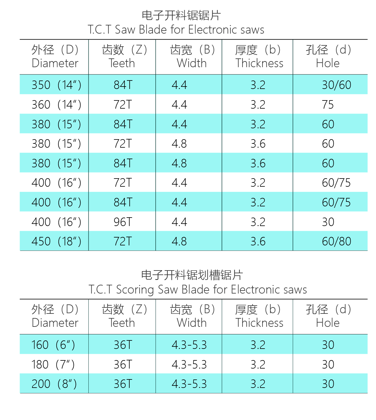 T.C.T Saw Blade for Electronic saws D380*84T(图1)