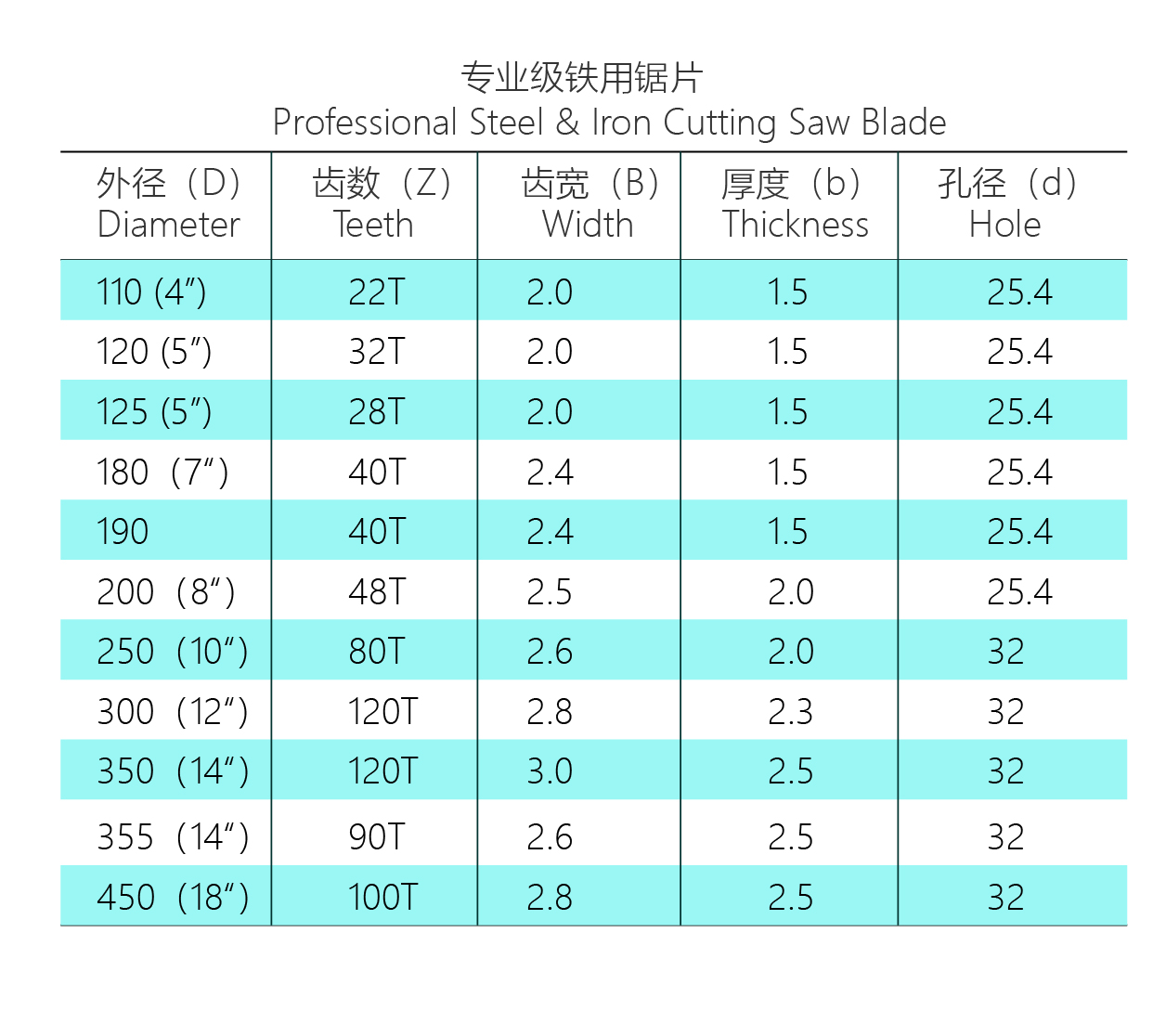 Professional Steel & Iron Cutting Saw Blade D180*36T(图1)